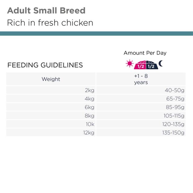 EUKANUBA Adult Small Breed kylling 12 kg | tørfoder til små voksne hunde med frisk kylling
