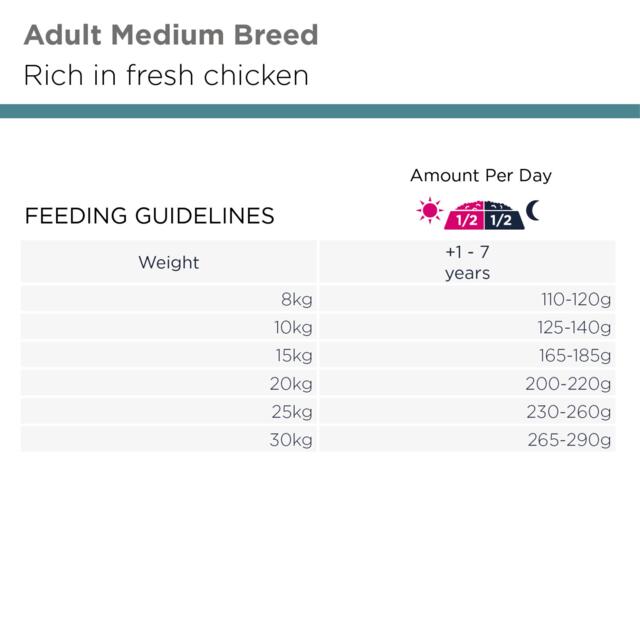 EUKANUBA Adult Medium Breed kylling 12 kg | tørfoder til mellemstore voksne hunde