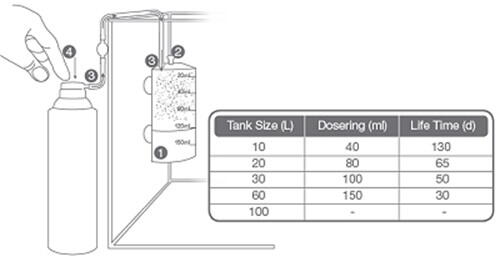 Tropica Co2 system 60 (udgået hos Tropica)