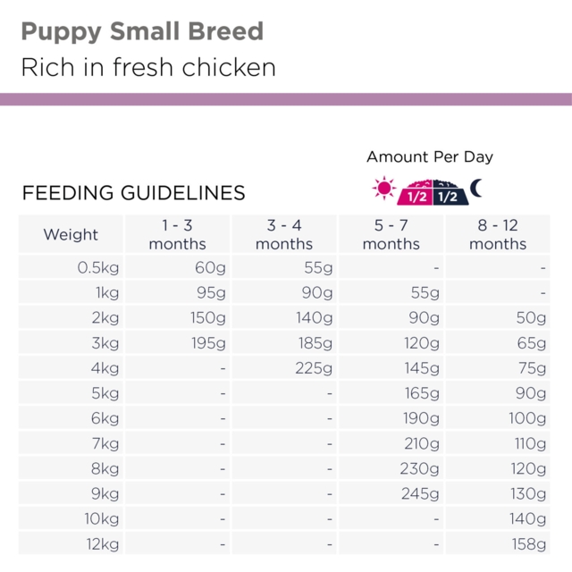 Eukanuba Puppy Small Breed 3 kg