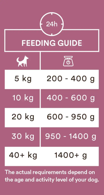 Monster Single Protein Pork