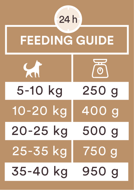 Monster Dog Sausage Turkey