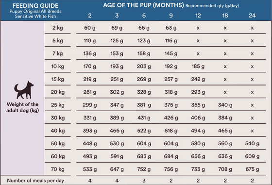 Monster Dog Original Puppy Sensitive 12 kg – Skånsomt hvalpefoder til sarte maver